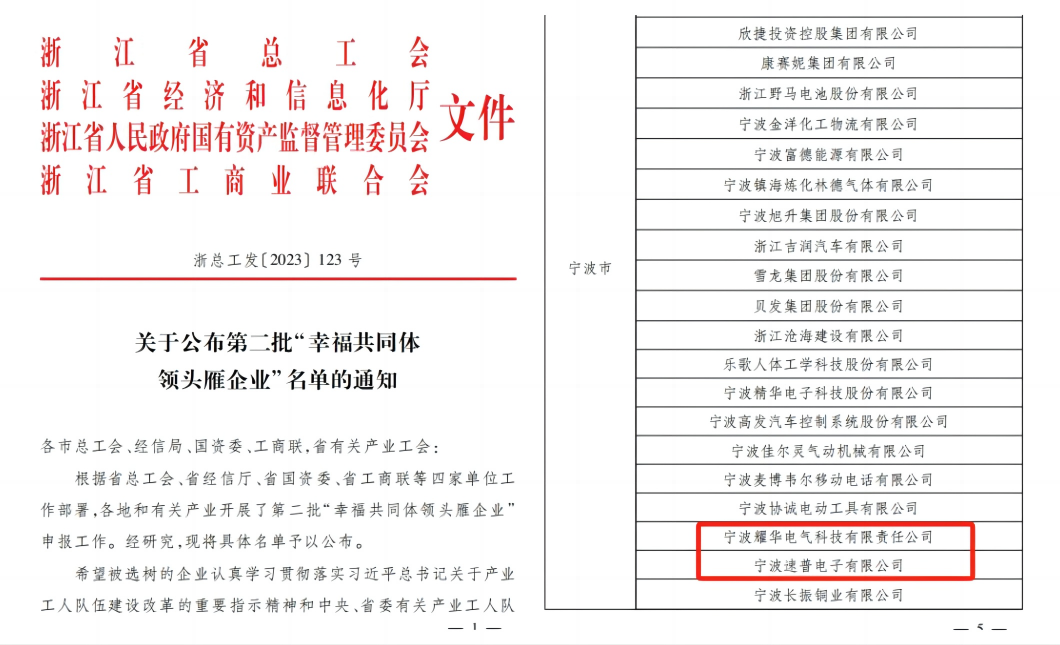 SUPU elektronika |Jam suteiktas antrosios Džedziango provincijos grupės „Laimingos bendruomenės pirmaujančios žąsų įmonės“ titulas